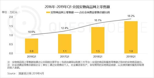 中国移动互联网用户在移动端的线上购物热情依然高涨 1,近年来,随着